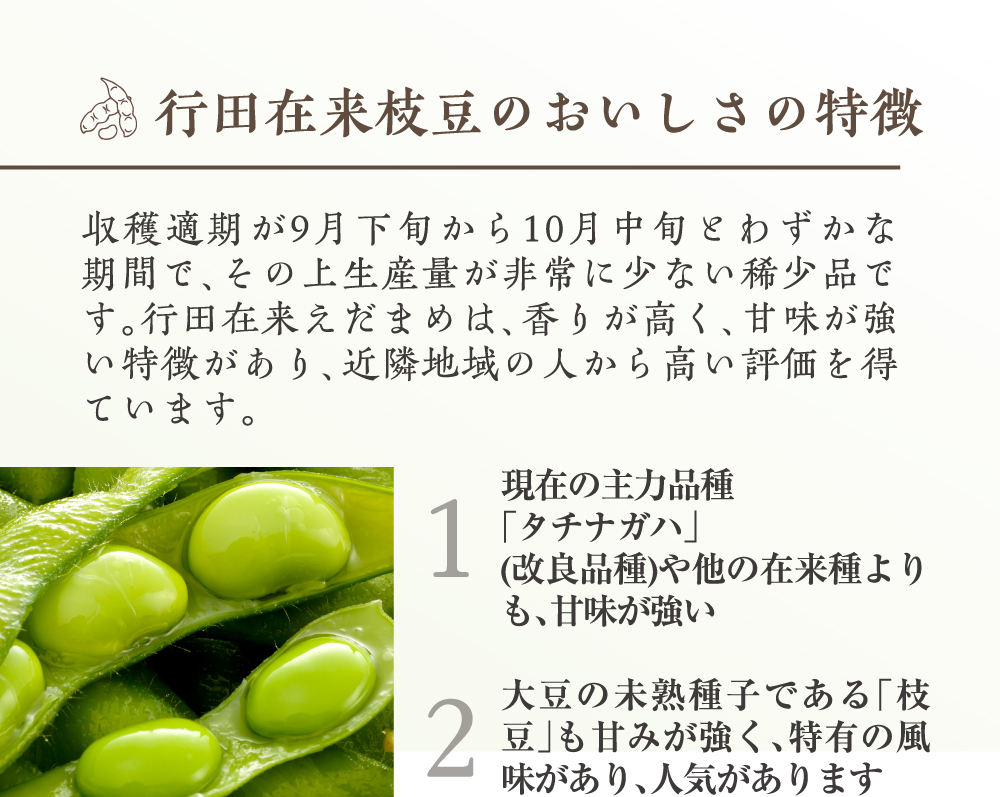 行田在来枝豆のおいしさの特徴 収穫適期が9月下旬から10月中旬とわずかな期間で、その上生産量が非常に少ない稀少品です。行田在来えだまめは、香りが高く、甘味が強い特徴があり、近隣地域の人から高い評価を得ています。 1現在の主力品種「タチナガハ」(改良品種)や他の在来種よりも、甘味が強い 2大豆の未熟種子である「枝豆」も甘みが強く、特有の風味があり、人気があります