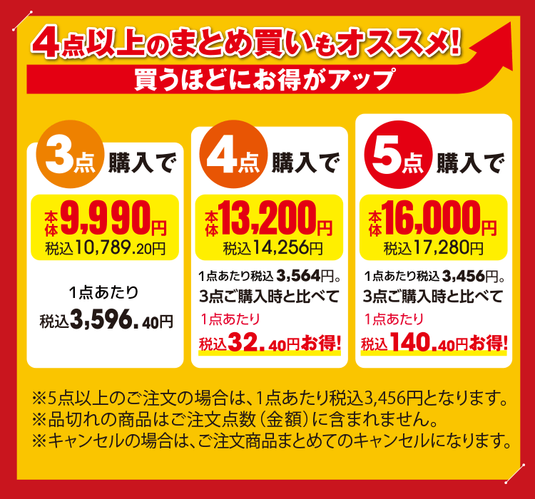 4点以上のまとめ買いもオススメ! 買うほどにおトクがアップ 3点購入で本体価格9,990円(税込10,789.20円)4点購入で本体価格13,200円(税込14,256円)5点購入で本体価格16,000円(税込17,280円)