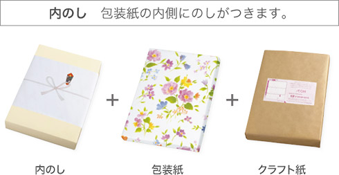 内のし 包装紙の内側にのしがつきます。内のし、包装紙、クラフト紙