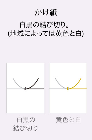 かけ紙 白黒の結び切り。（地域によっては黄色と白）