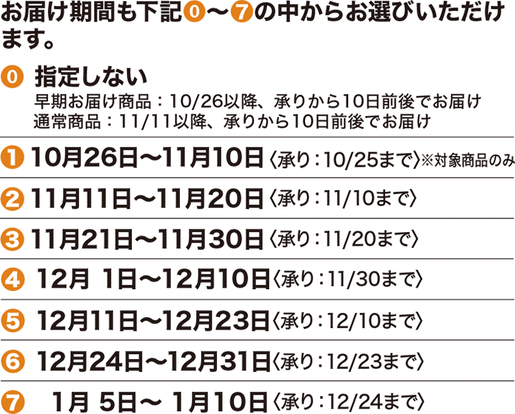 お届け期間も下記0〜7の中からお選びいただけます。