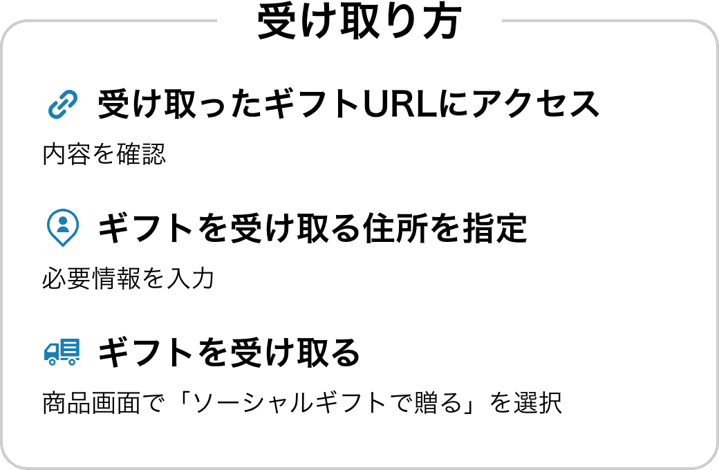 受け取り方 受け取ったギフトURLにアクセス　内容を確認 ギフトを受け取る住所を指定 必要情報を入力 ギフトを受け取る 商品画面で「ソーシャルギフトで贈る」を選択
