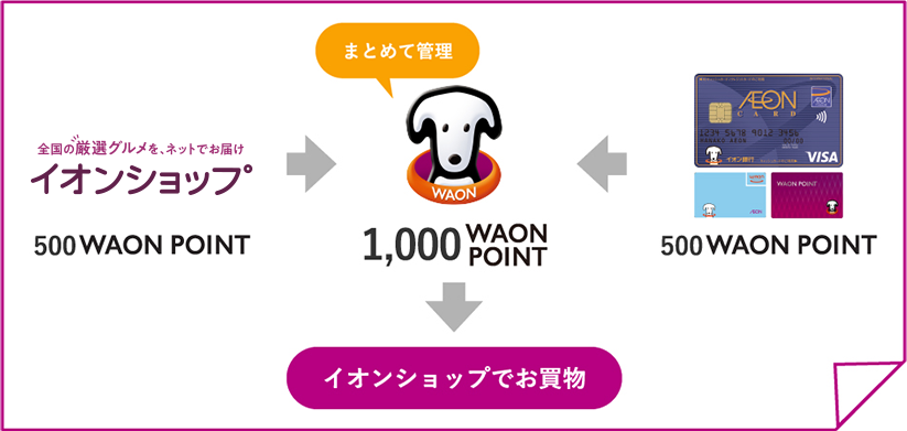 まとめて管理 イオンショップでお買い物