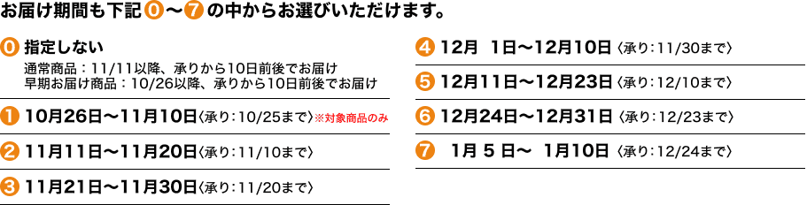 お届け期間も下記0〜7の中からお選びいただけます。