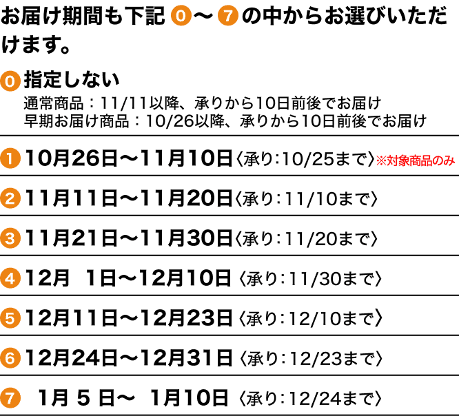 お届け期間も下記0〜7の中からお選びいただけます。
