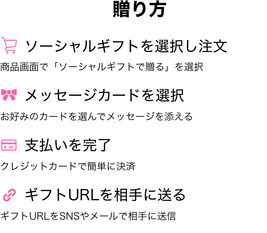 贈り方 ソーシャルギフトを選択し注文、メッセージカードを選択、支払いを完了、ギフトURLを相手に送る