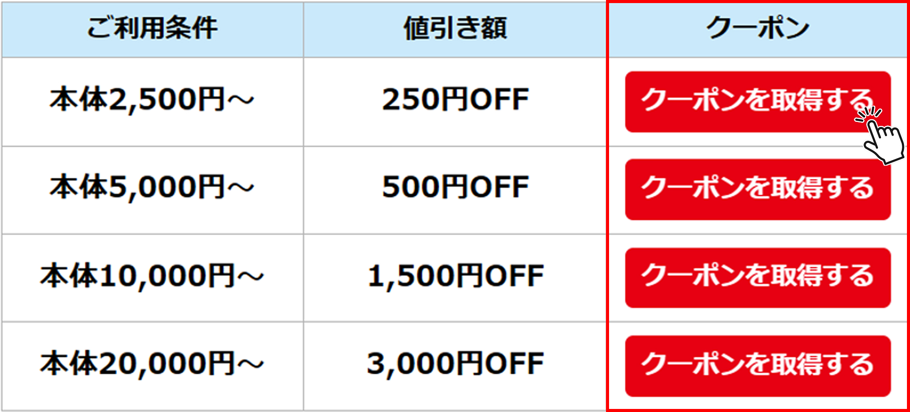 クーポン取得前の画面