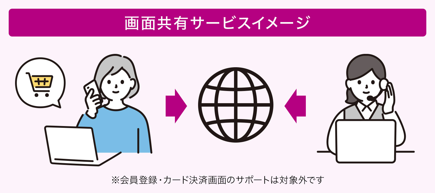 画面共有サポートを依頼するイメージ画像