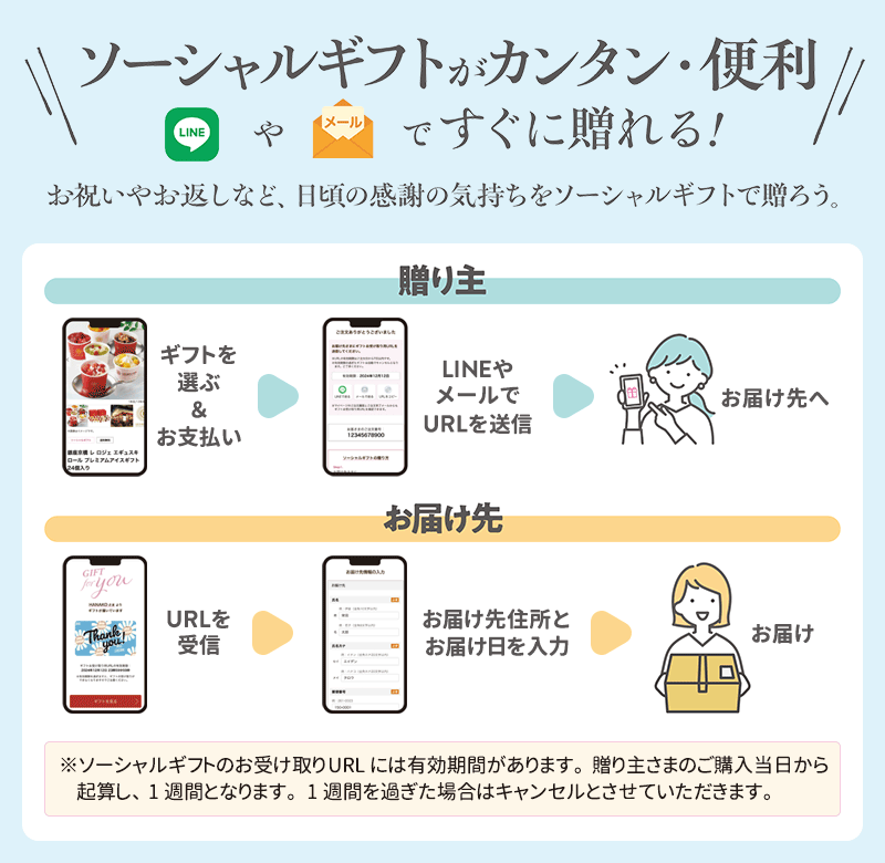 ＼ソーシャルギフトがカンタン・便利／LINEやメールですぐに贈れる！お祝いやお返しなど、日頃の感謝の気持ちをソーシャルギフトで贈ろう。※ソーシャルギフトのお受け取りURLには有効期間があります。贈り主さまのご購入当日から起算し、1週間となります。1週間を過ぎた場合はキャンセルとさせていただきます。