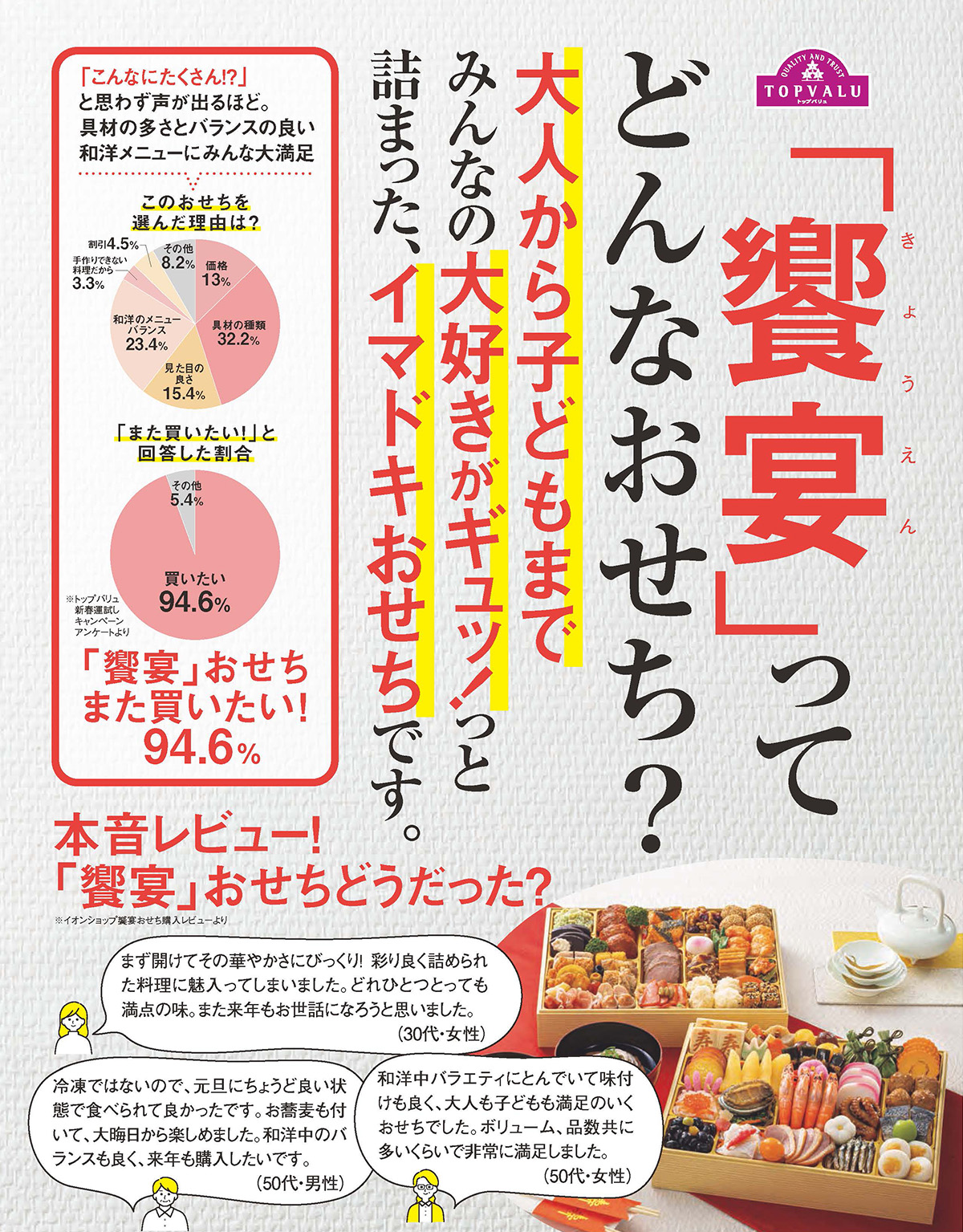 みんなの大好きが勢ぞろい！推し具材TOP5