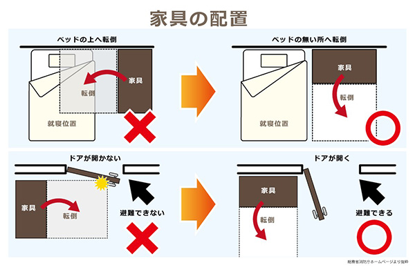 【家具の配置】総務省消防庁ホームページより抜粋