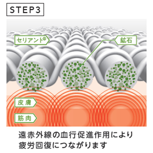 遠赤外線の血行促進作用により疲労回復につながる
