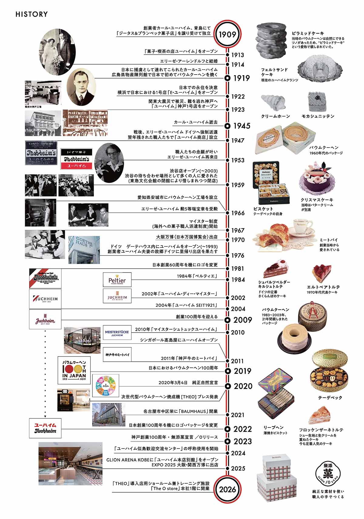 ユーハイムの歴史
