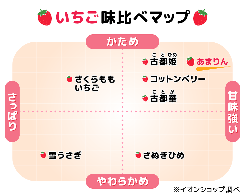 いちご味比べマップ