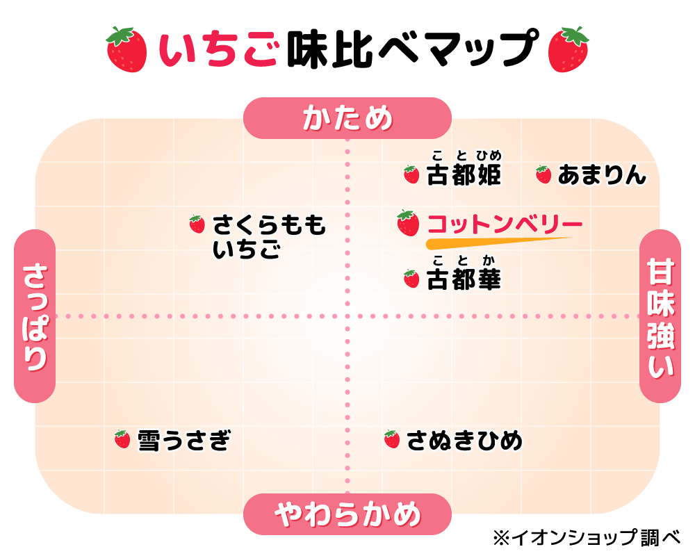 いちご味比べマップ