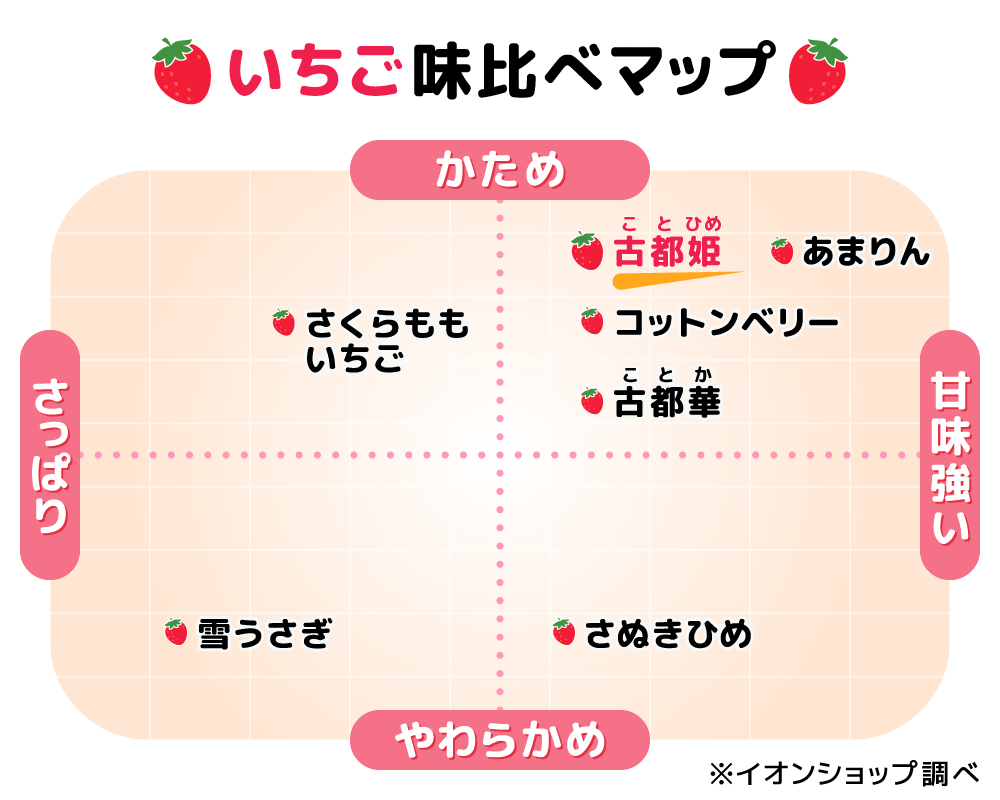 いちご味比べマップ