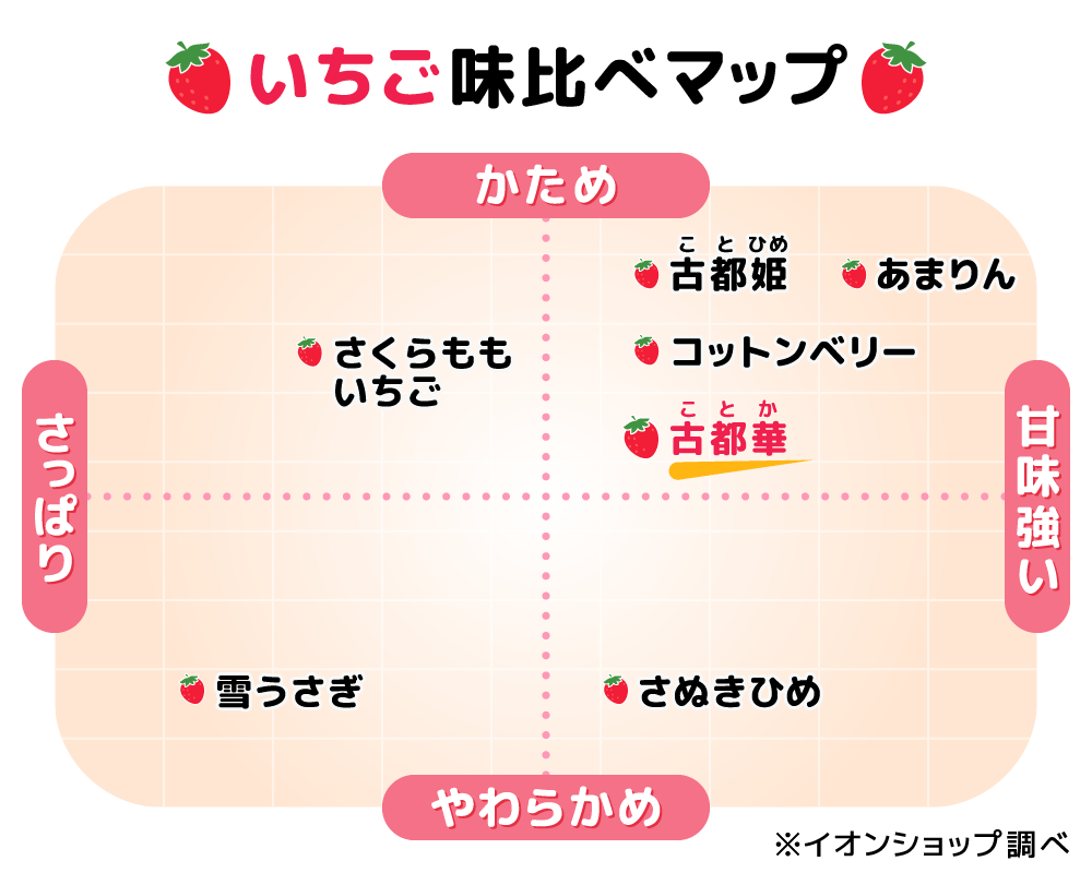 いちご味比べマップ