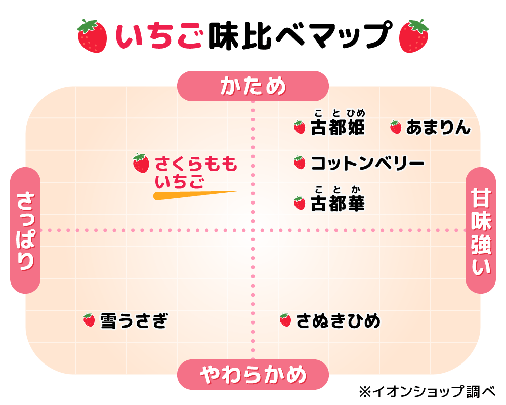 いちご味比べマップ