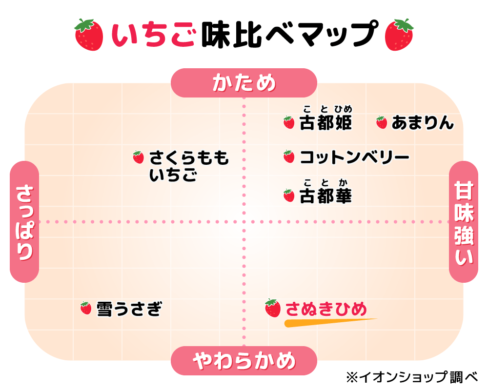 いちご味比べマップ