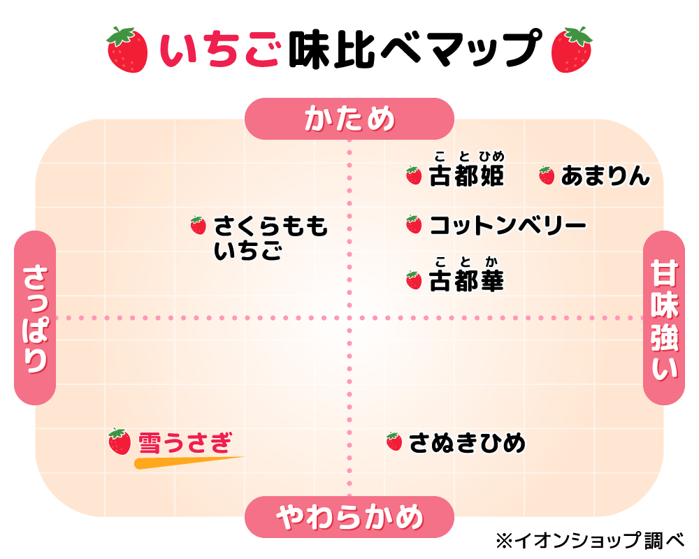 いちご味比べマップ