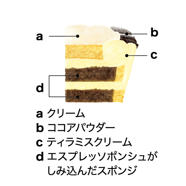 シーキューブ 雪だるまのクリスマスティラミス【イオンのクリスマス】　商品画像1