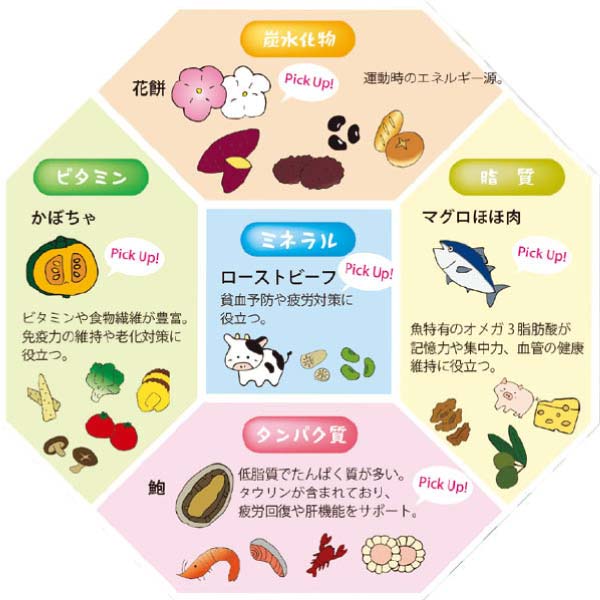がんばるカラダにMoguChargeおせち【2〜3人前・37品目】【イオンのおせち】　商品画像1