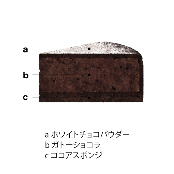 五洋食品 4種のパーティーアソート【イオンのクリスマス】 商品画像1