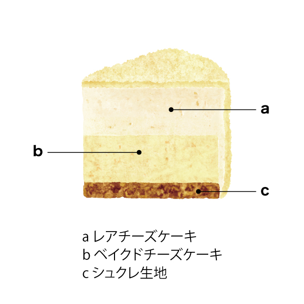 ミッフィー＆メラニ― チーズとショコラのクリスマスケーキ 【イオンのクリスマス】　商品画像1