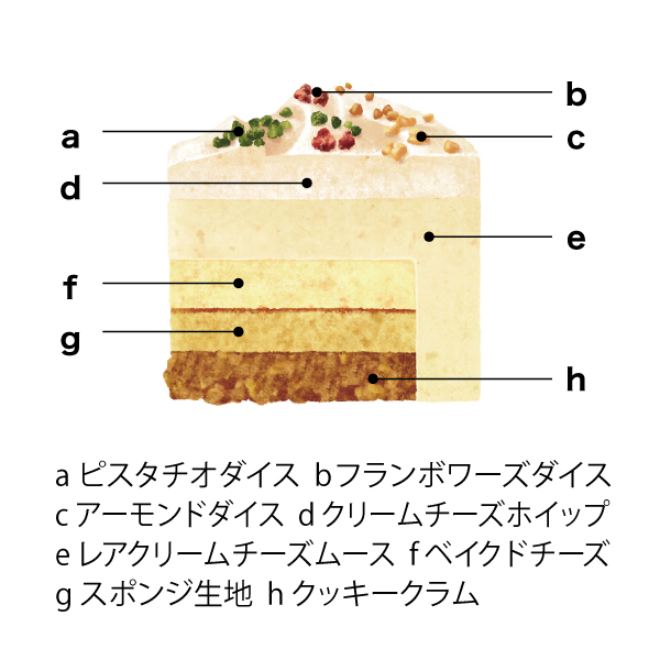 町村農場 農場のダブルフロマージュ【イオンのクリスマス】　商品画像1