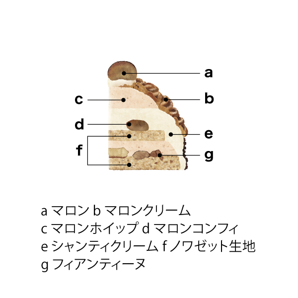 リーガロイヤルホテル イタリア栗のモンブラン【イオンのクリスマス】　商品画像1