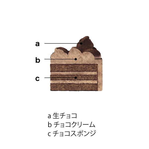 4種のクリスマスアソート【イオンのクリスマス】 商品画像1