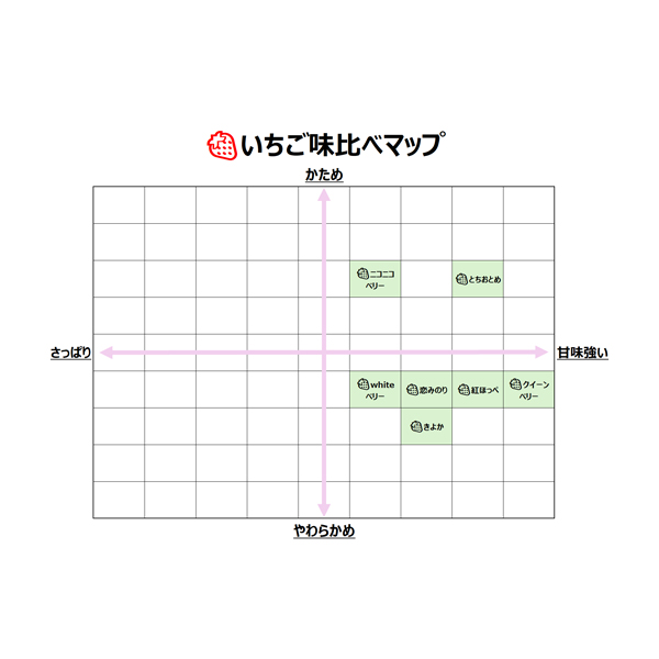 宮城県産 小林さんのいちご おまかせ4種類詰合せ 【限定200点】【お届け期間：2月1日〜2月28日】【お買い得セール1月】　商品画像10