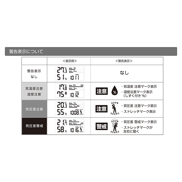 気圧がわかる温湿度計「天気deミカタ」(R4642)[O-707WT]【雑貨】　商品画像11