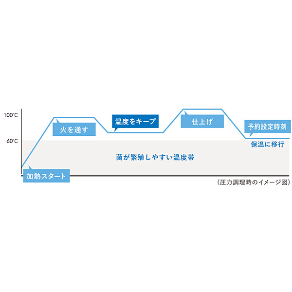 シロカ おうちシェフ PRO L (R4774)[SP-5D151(W)]【雑貨】　商品画像11