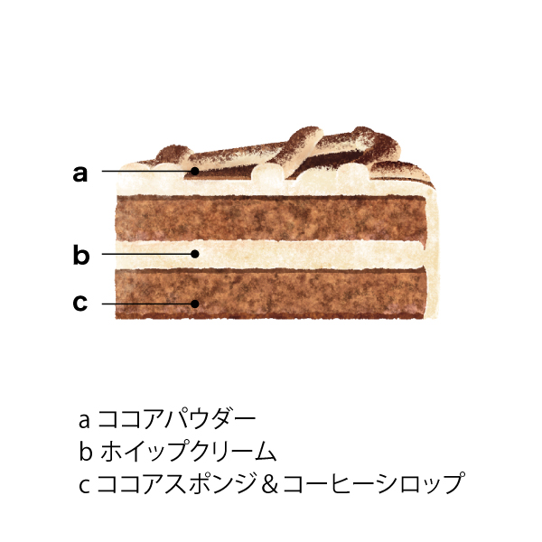 五洋食品 4種のパーティーアソート【イオンのクリスマス】 商品画像2