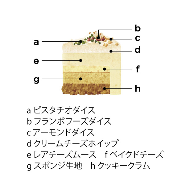 町村農場 農場のダブルフロマージュ【イオンのクリスマス】　商品画像2