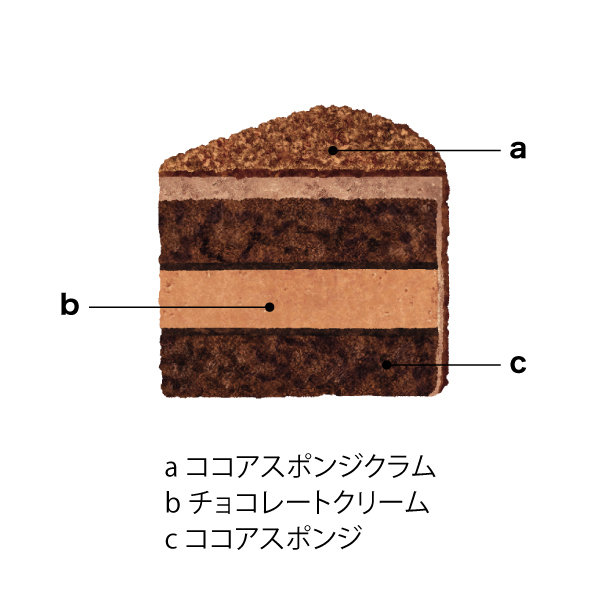 ミッフィー＆メラニ― チーズとショコラのクリスマスケーキ 【イオンのクリスマス】　商品画像2