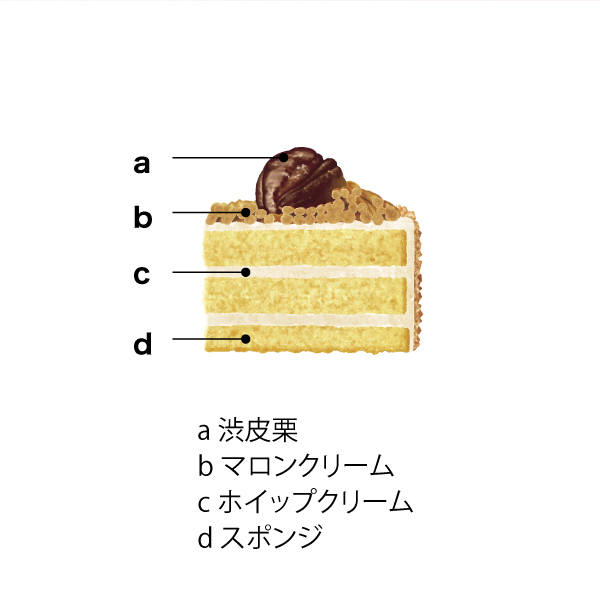 4種のクリスマスアソート【イオンのクリスマス】 商品画像3