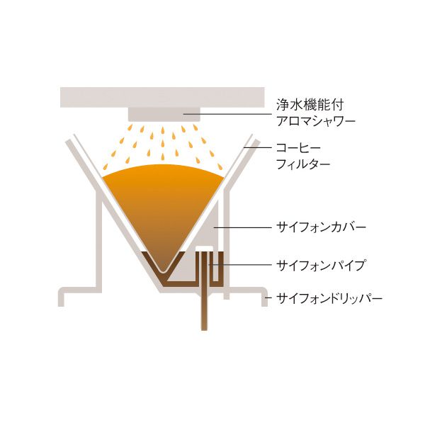 カリタ コーヒーメーカー （R0388）　商品画像3