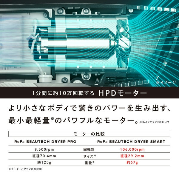 MTG ReFa BEAUTECH DRYER SMART ブラック(R4661)【雑貨】　商品画像4