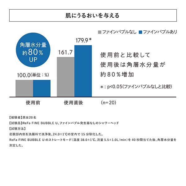 ReFa FINE BUBBLE U 白【雑貨】　商品画像4
