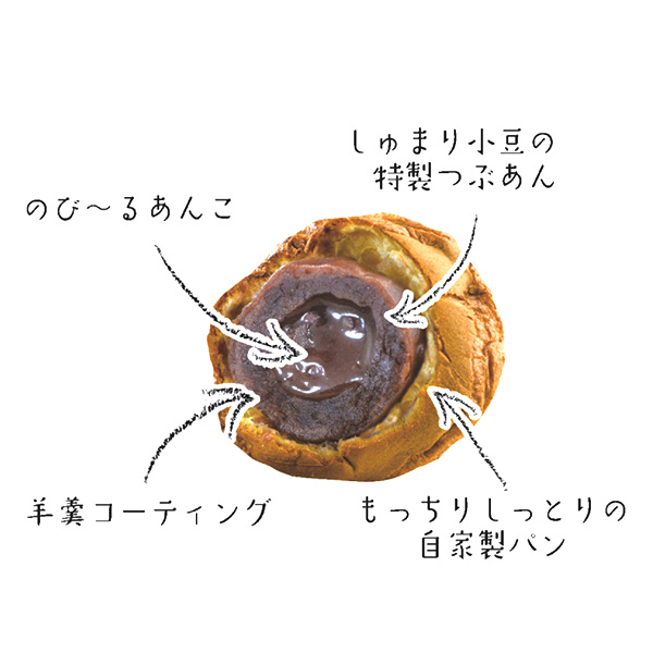 わらく堂　白石あんぱん (L6844)【サクワ】　商品画像4