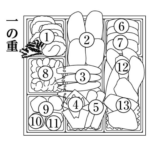 トップバリュ 和風二段重「和」(なごみ)【2〜3人前・28品目】【イオンのおせち】　商品画像5