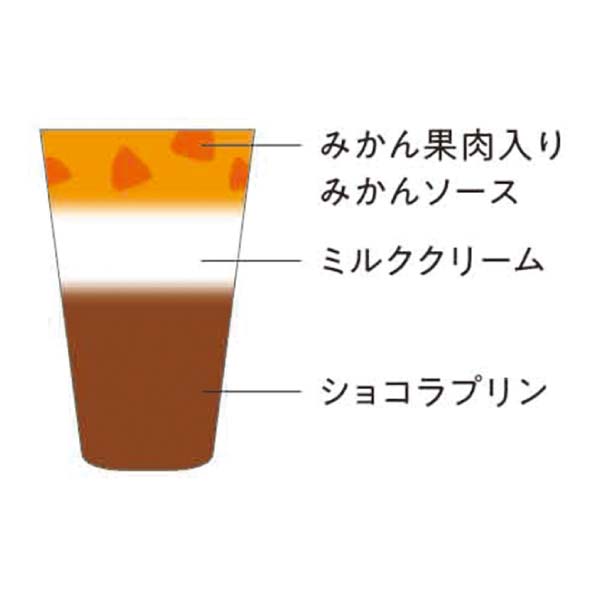 ひととえ 3層デザートプリンパフェ9個【冬の贈りもの・お歳暮】[PPA-30]　商品画像5