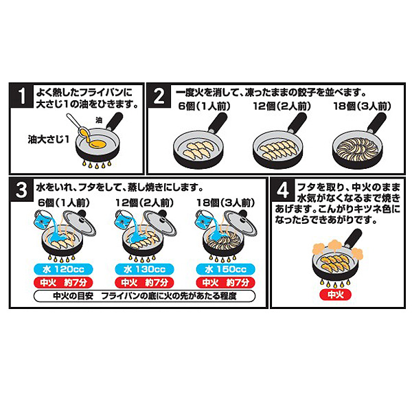 【アウトレット】大阪王将 元祖餃子(餃子のたれ2本付き)　商品画像5