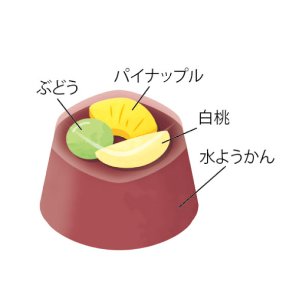 ひととえ 贅沢フルーツの水ようかん【夏の贈りもの・お中元】[FYA-30]　商品画像6