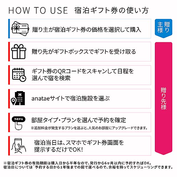 結婚祝い専用宿泊ギフト Luxury(ラグジュアリー)【年間ギフト】　商品画像7