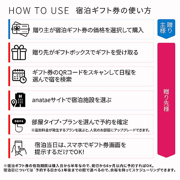 ペア宿泊カタログギフト【全国プレミアム】【年間ギフト】　商品画像6