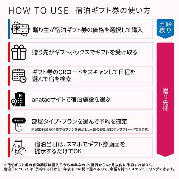 誕生日専用宿泊券・クリスタルレッド【全国約18、000施設から選べる】Luxury(ラグジュアリー)【年間ギフト】　商品画像7