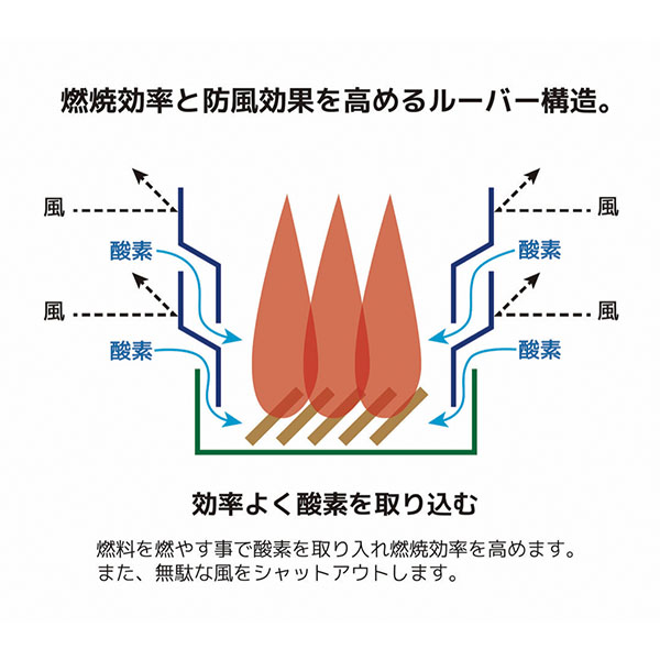 「ウッチズ」ぼっちコンロ(BOCHI KONRO)(R4756)[UC-220]【雑貨】　商品画像8